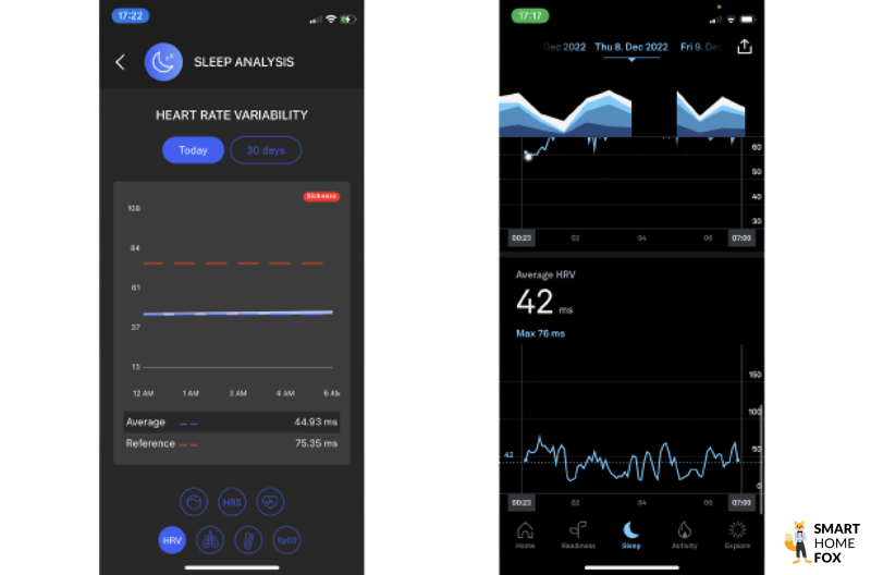 You can see the measured heart rate variability between Circular Ring and Oura Ring.